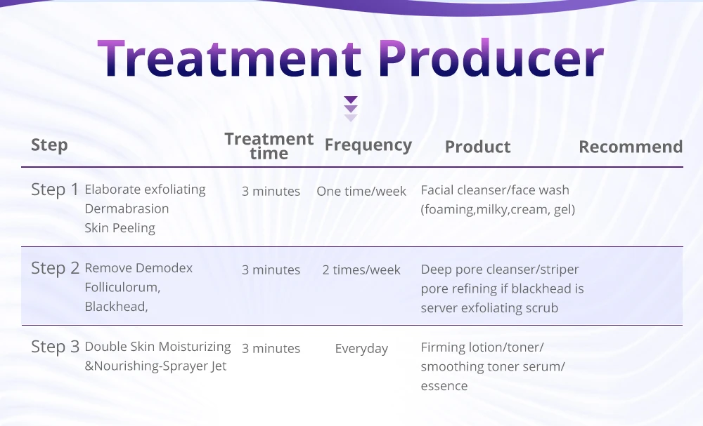 best at home microdermabrasion treatment process